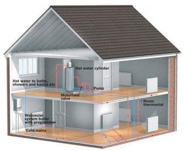 Types of water system used in UK domestic properties